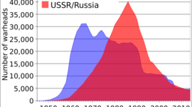 Timeline: Cold War Project - The Nuclear Arms Race