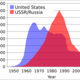 2000px us and ussr nuclear stockpiles.svg