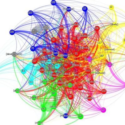 Timeline: История развития системных идей