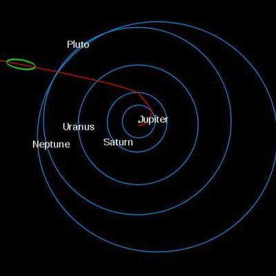 Timeline: Voyager 1