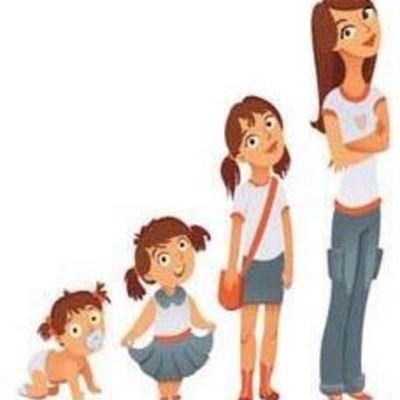 Timeline: CICLO VITAL DEL SER HUMANO