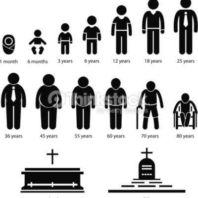 Timeline: Proceso de crecimiento; Infancia, pubertad y Adolescencia.