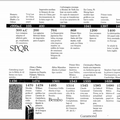 Timeline: cronograma dani ivan
