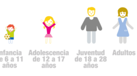 Timeline: Linea del tiempo del ciclo vital