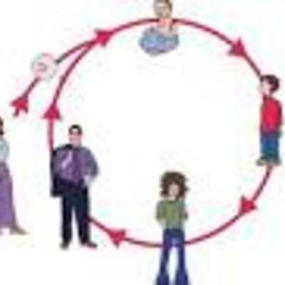 Timeline: CICLO VITAL HUMANO