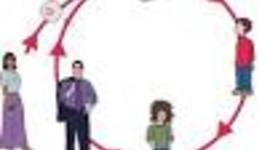 Timeline: CICLO VITAL HUMANO