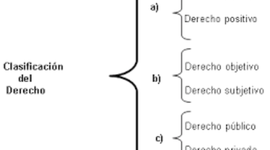 Timeline: CLASIFICACIÓN DEL DERECHO