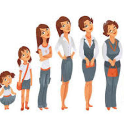 Timeline: CICLO VITAL DEL SER HUMANO