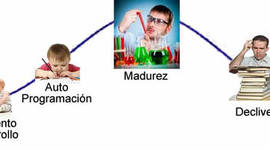 Timeline: Ciclo de vida de todo ser humano.