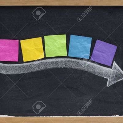 Timeline: linea de tiempo