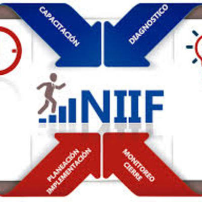Timeline: Avances De La Implementación De La Norma
