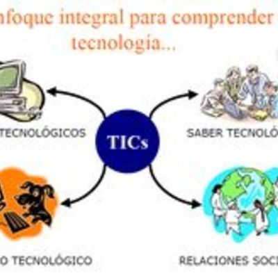 Timeline: !!!!!EVOLUCIÓN Y DESAROLLO DE LA TIC EN MI HOGAR!!!!!