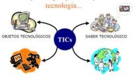 Timeline: !!!!!EVOLUCIÓN Y DESAROLLO DE LA TIC EN MI HOGAR!!!!!