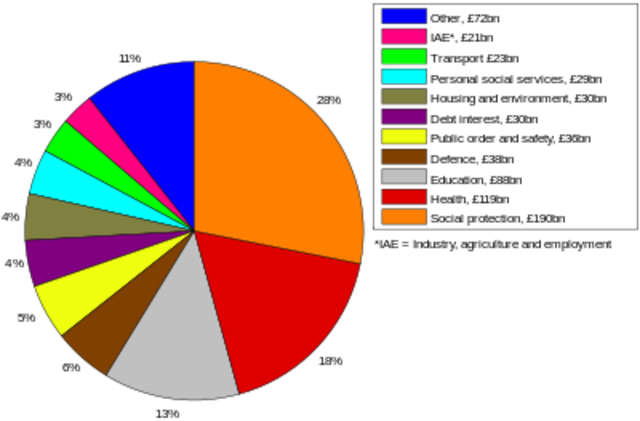 United Kingdom Timeline Timetoast Timelines