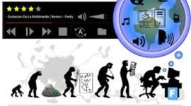 Timeline: EVOLUCION DE LA MULTIMEDIA