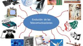 Timeline: LAS TIC(TELECOMUNICACIONES)