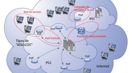 Timeline: LAS TIC (REDES)
