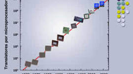 Timeline: Historia microprocesadores