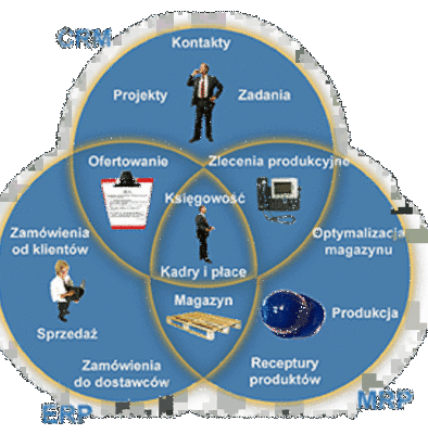 Timeline: MRP's evolución
