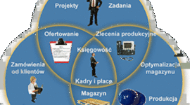 Timeline: MRP's evolución