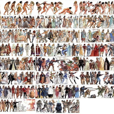 Timeline: Cronologia Soc