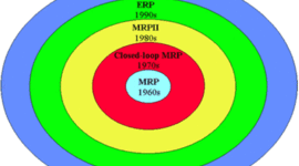 Timeline: ACTIVIDADA 1.1 Los sistemas MRP y ERP. Unidad 2. Cadena de suministro