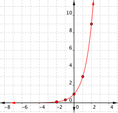 MATH 103 Final Exam Review timeline | Timetoast timelines