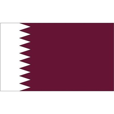 Timeline: Qatari rulers