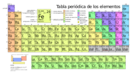 Timeline: LA HISTORIA DE LA TABLA PERIODICA