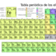 Periodic table large es.svg