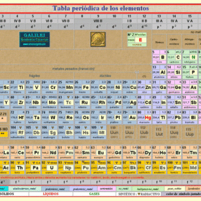 Timeline: HISTORIA DE LA TABLA PERIODICA