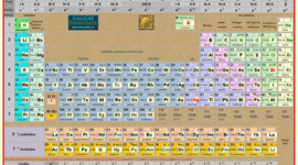 Timeline: HISTORIA DE LA TABLA PERIODICA