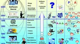 Timeline: Software Educativo: Línea del tiempo
