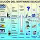 Softteducative