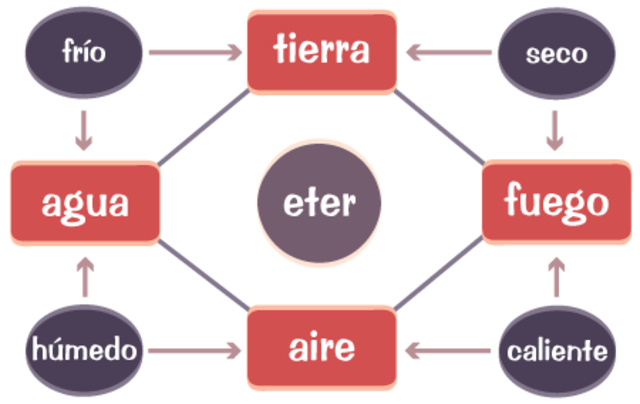 "HISTORIA DE LA TABLA PERIÓDICA DE LOS ELEMENTOS." timeline | Timetoast