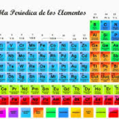 Timeline: La tabla periódica