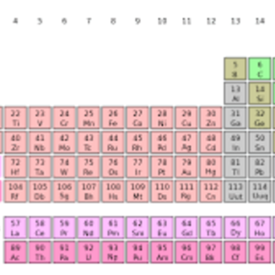 Timeline: historia de la tabla periodica