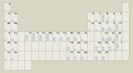 Timeline: Taula periodikoaren bilakaera