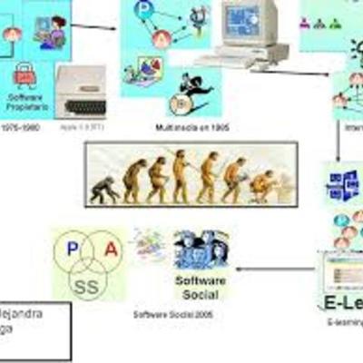 Timeline: EVOLUCION DEL SOFTWARE Y VISION DE LOS AUTORES DE LA EPOCA