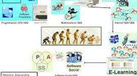 Timeline: EVOLUCION DEL SOFTWARE Y VISION DE LOS AUTORES DE LA EPOCA