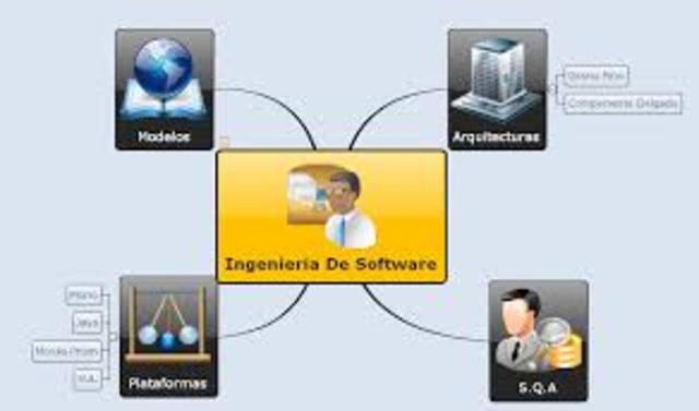 EVOLUCION DEL SOFTWARE Y VISION DE LOS AUTORES DE LA EPOCA timeline ...