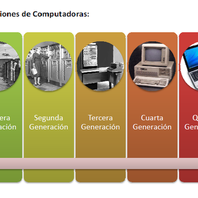Timeline: La historia de la informatica