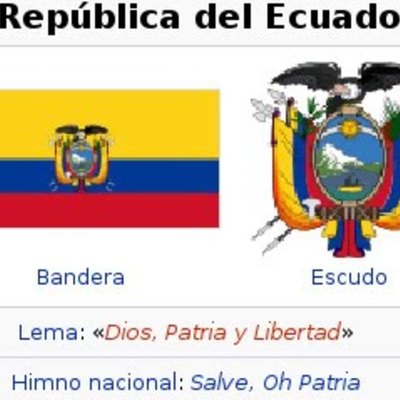 Timeline: REVOLUCIÓN POLÍTICA DEL ECUADOR