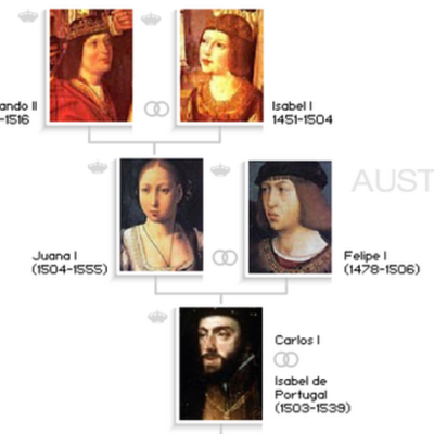 Timeline: La España de la Edad Moderna