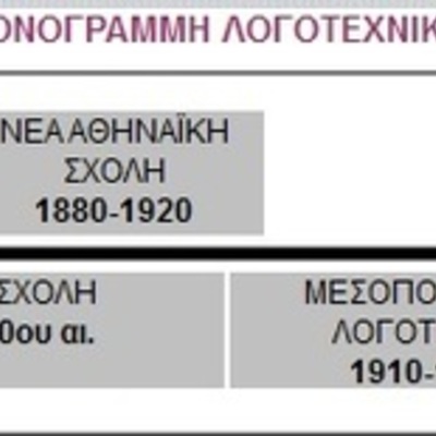 Timeline: Λογοτεχνικές σχολές (επιμέλεια: Νίκος Αστέριος, Φιλόλογος)