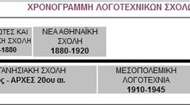 Timeline: Λογοτεχνικές σχολές (επιμέλεια: Νίκος Αστέριος, Φιλόλογος)