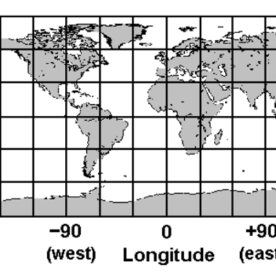 Timeline: VLE challenges