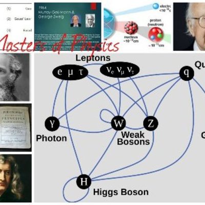Timeline: Masters of Physics