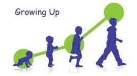 Timeline: Typical Student Behavior Timeline Ages 5-18