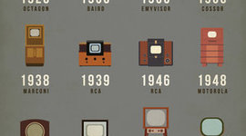 Timeline: The Evolution of the Television